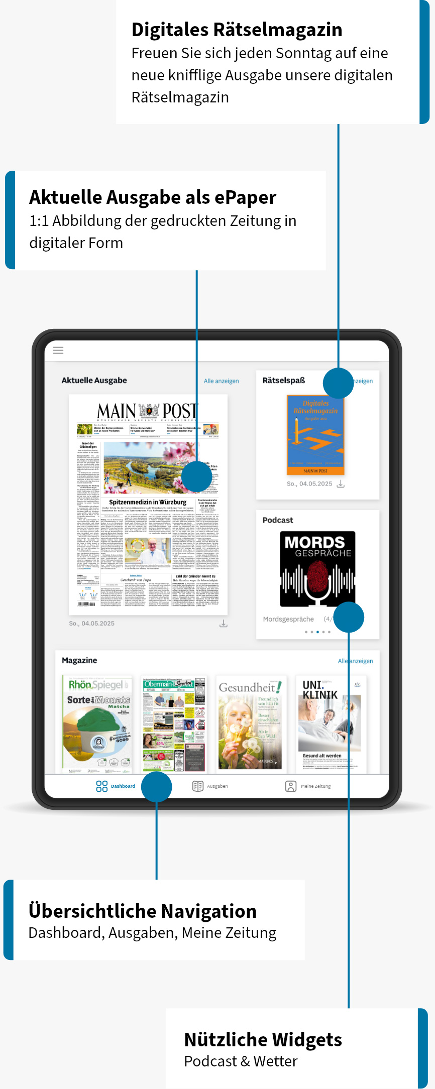 dashboard-punkte-ipad-copla-mobil